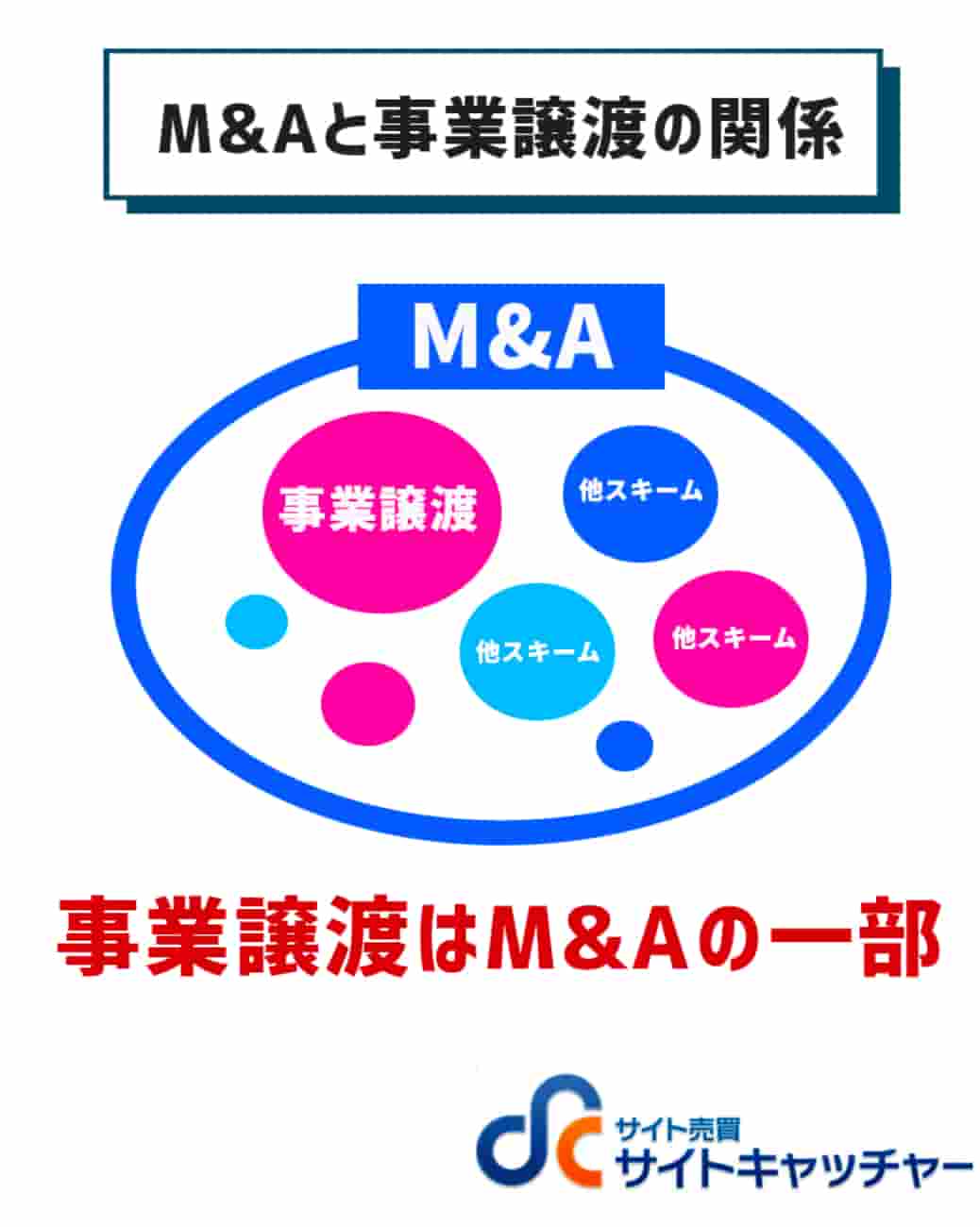 M&Aと事業譲渡の違い